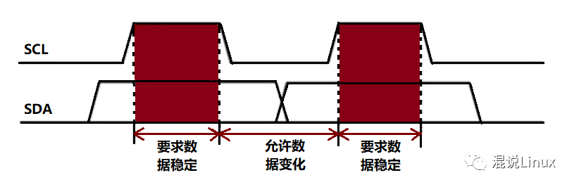 ESP32串口IO_数据_19