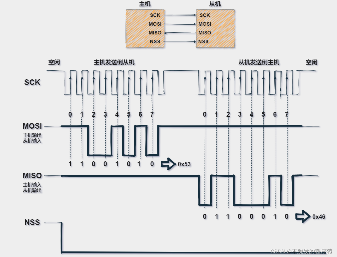 ESP32串口IO_数据_26