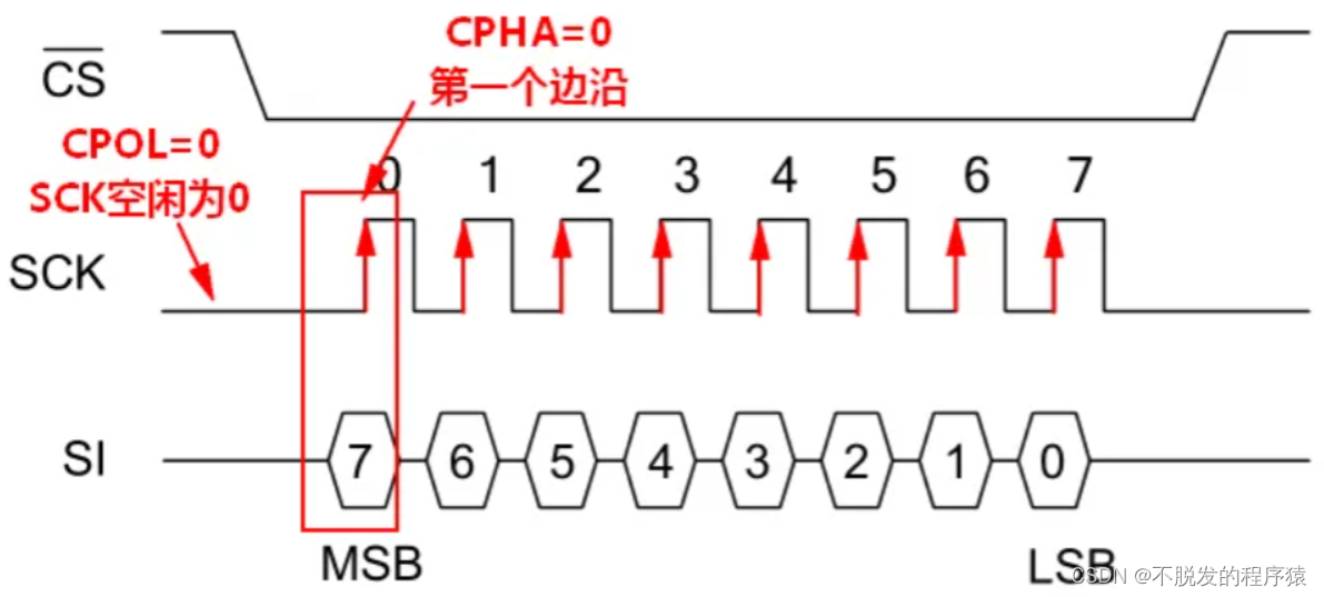 ESP32串口IO_ESP32串口IO_29