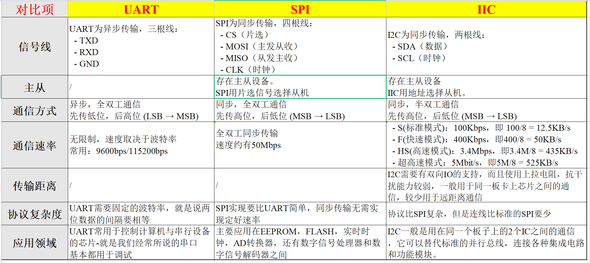 ESP32串口IO_ESP32串口IO_30