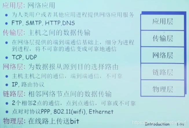 架构图里接入层_服务器_08