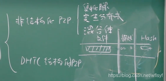 架构图里接入层_拥塞控制_17