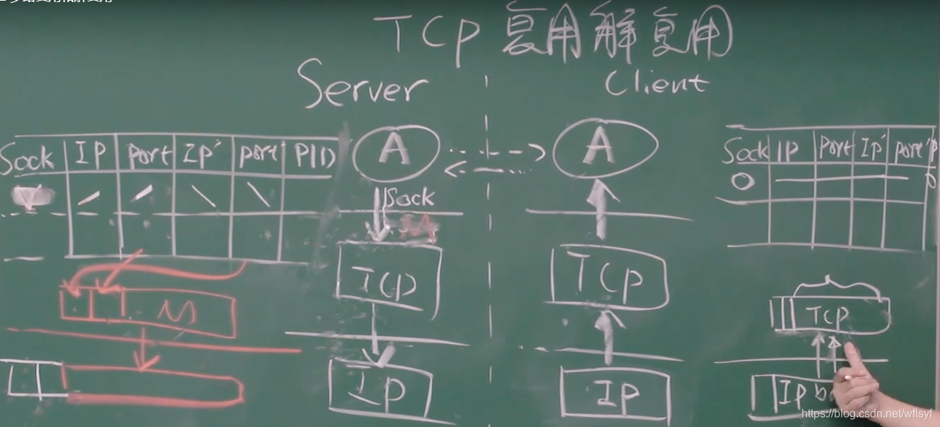 架构图里接入层_拥塞控制_23