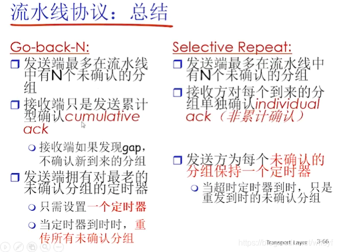 架构图里接入层_拥塞控制_25