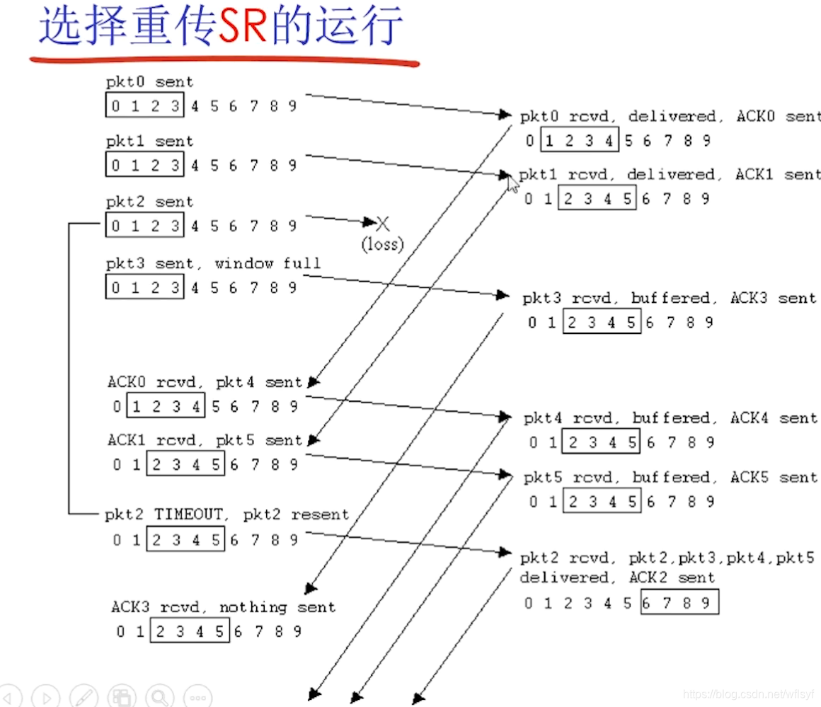 架构图里接入层_客户端_27