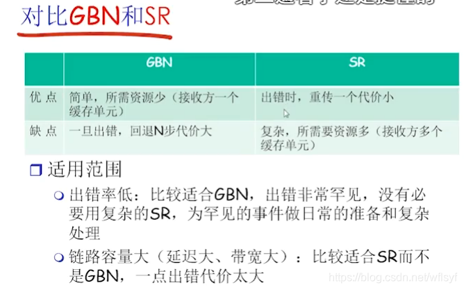 架构图里接入层_拥塞控制_28