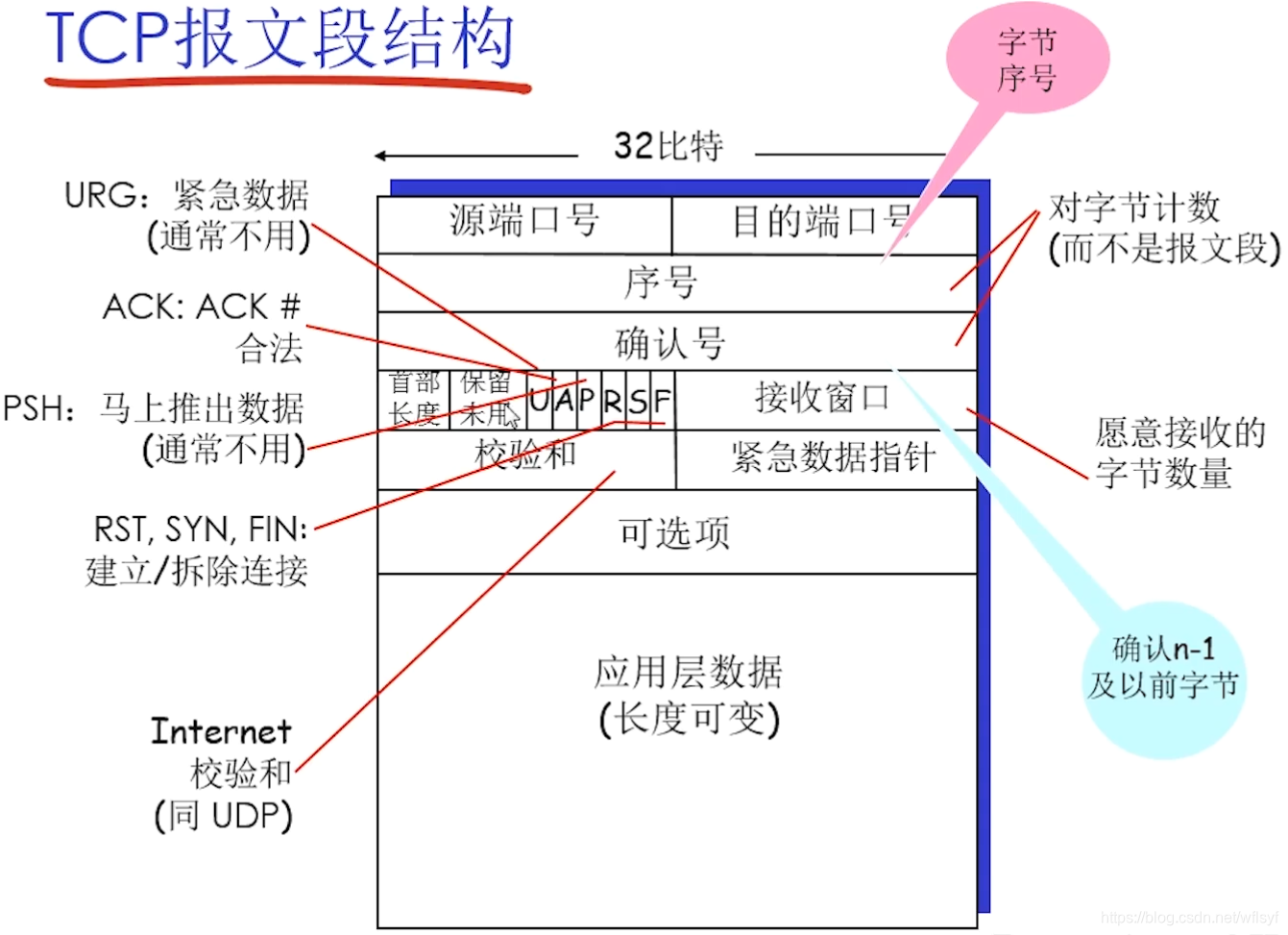 架构图里接入层_服务器_29