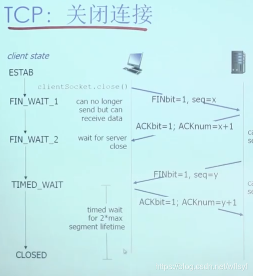 架构图里接入层_客户端_33