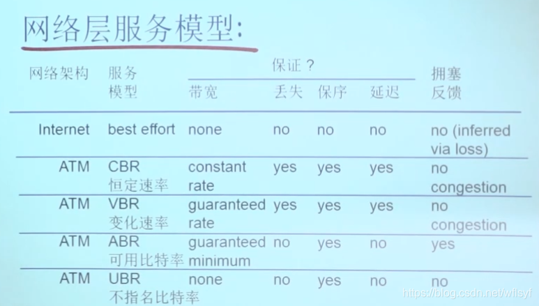 架构图里接入层_服务器_39