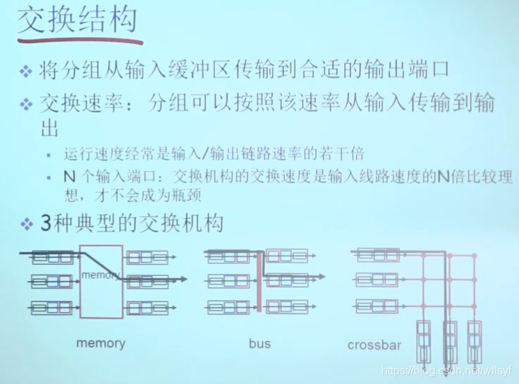 架构图里接入层_客户端_40