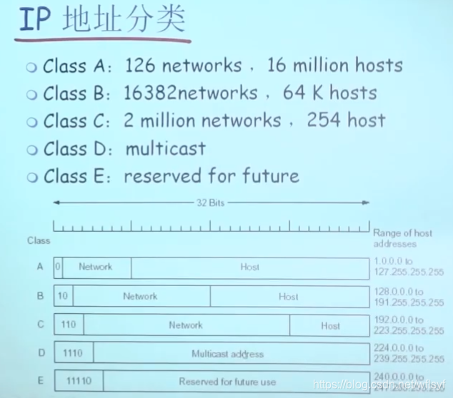 架构图里接入层_计算机网络_43