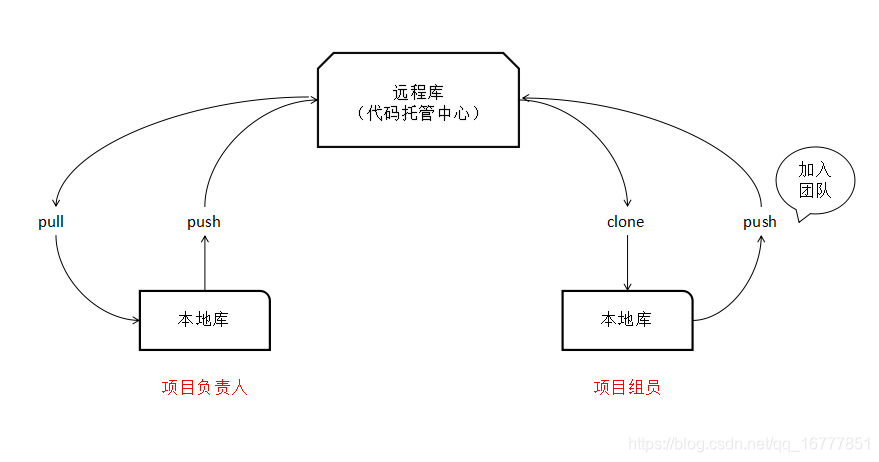 sourcetree本地仓库跟远程仓库关联_推送_05