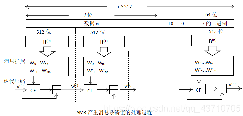 python国密4解密_压缩函数_10