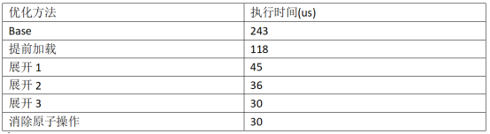 kmeans在gpu上跑_profiling_13