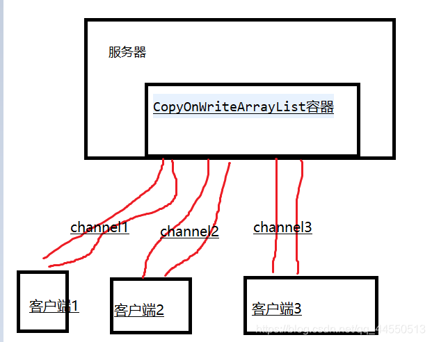 java im 聊天框架_java im 聊天框架