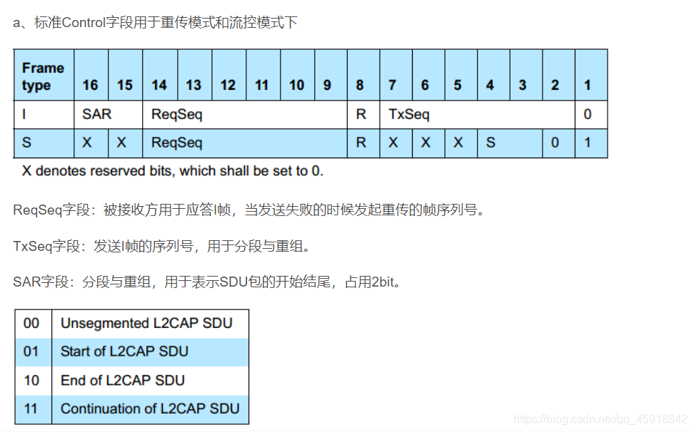 Android 车载蓝牙协议_信令_15