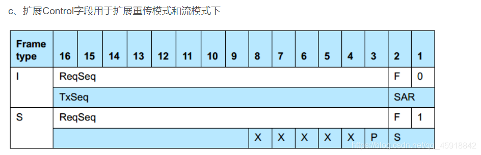 Android 车载蓝牙协议_GAP_18