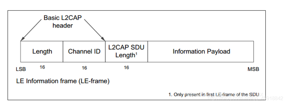 Android 车载蓝牙协议_GAP_19