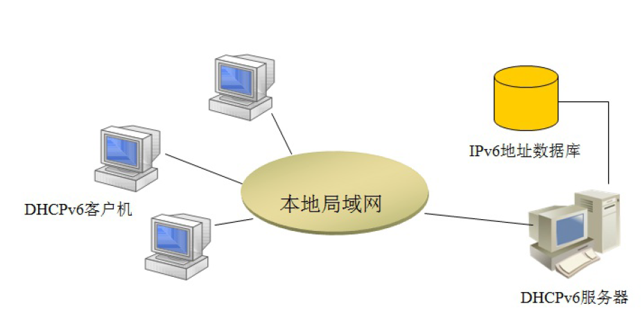 服务器ipv6怎么配置BIOS_配置信息_02