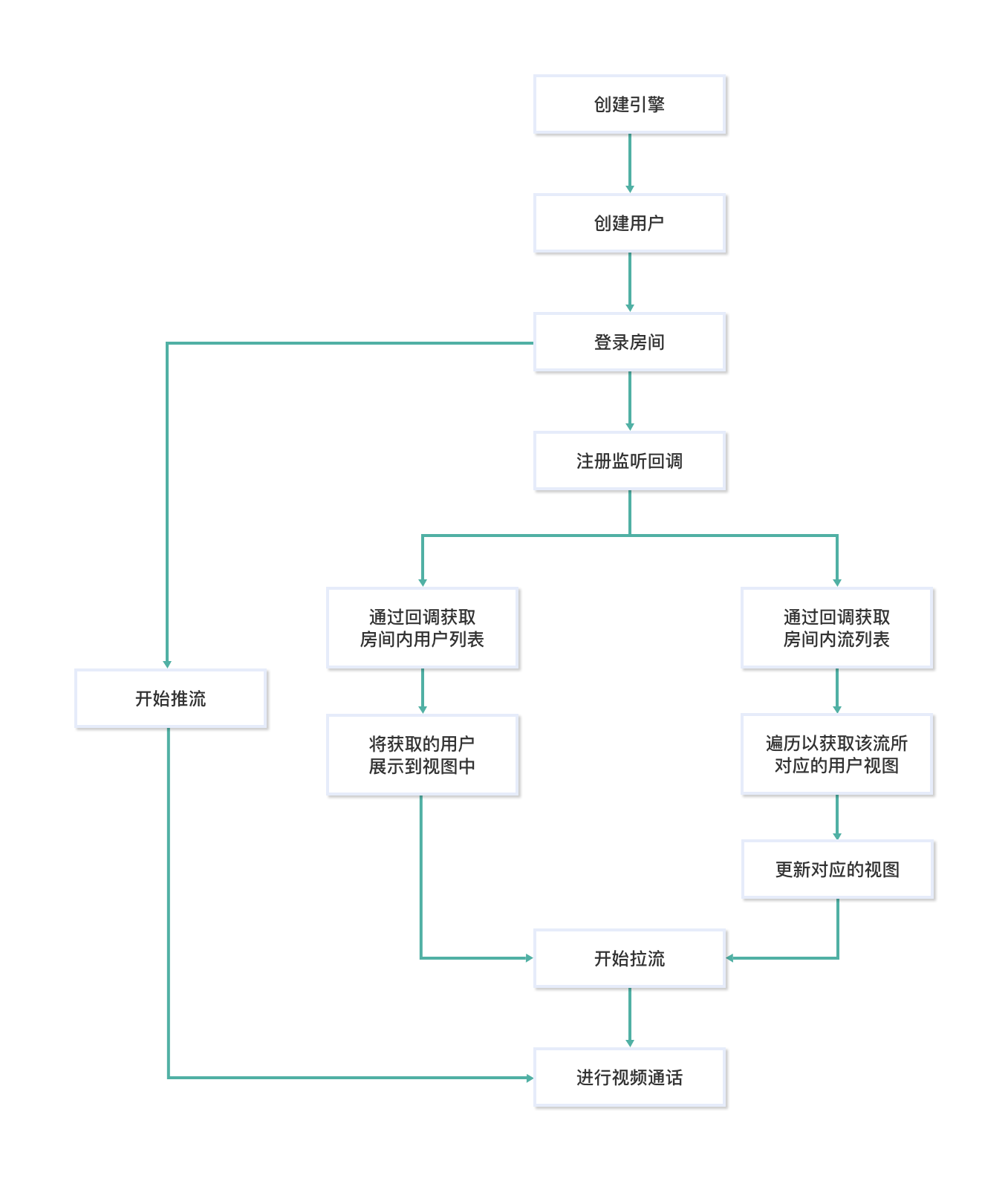 vue使用语音识别连续流式输出_vue使用语音识别连续流式输出