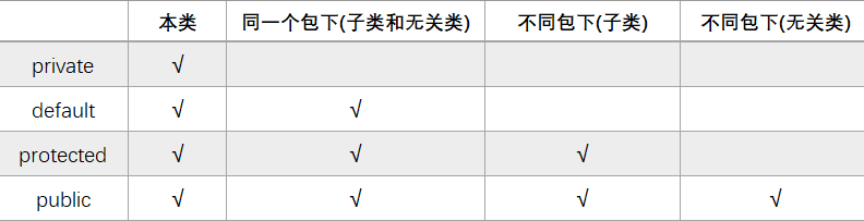 java 修饰符 子package可见_System