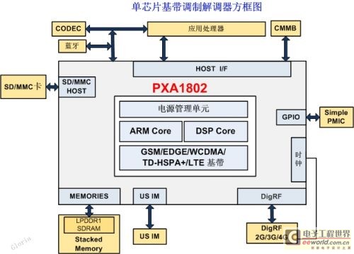 modemmanager 多卡_modemmanager 多卡_03