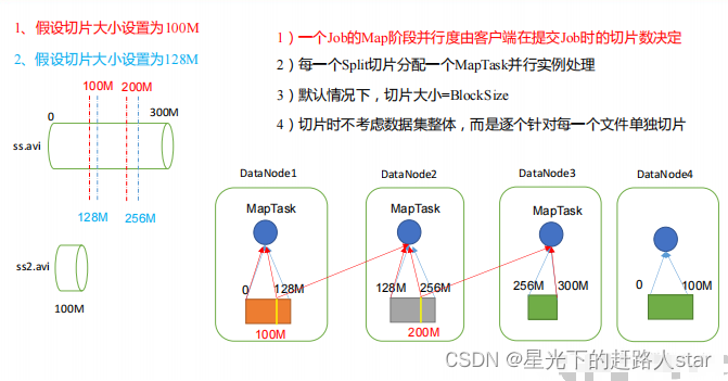 hadoop中的切片不满足128M_学习_02