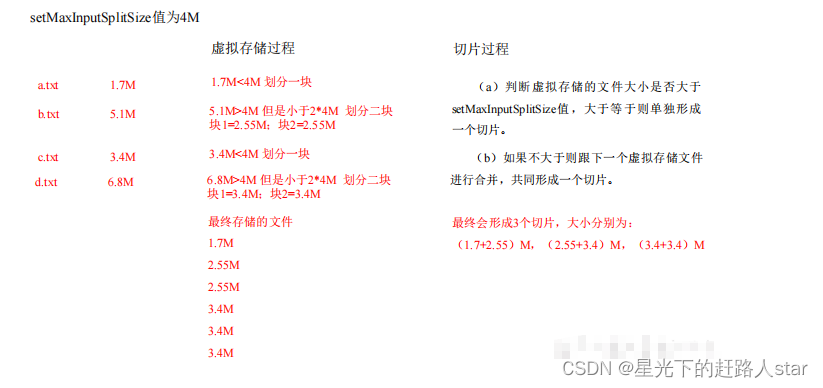 hadoop中的切片不满足128M_学习_06