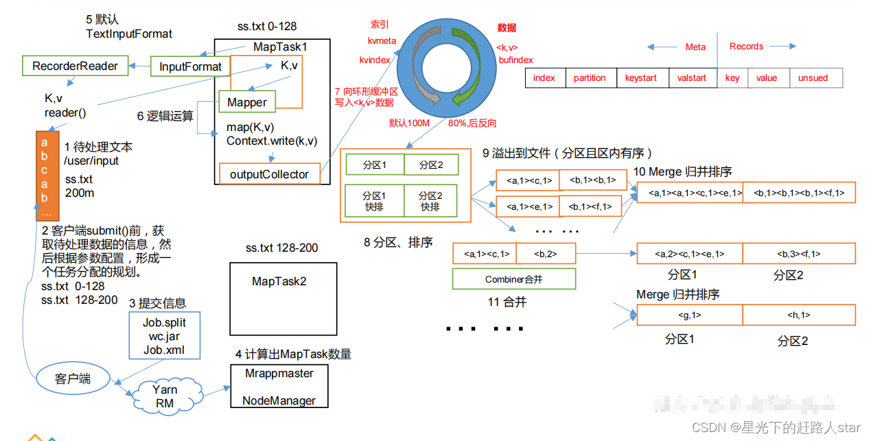 hadoop中的切片不满足128M_数据_08