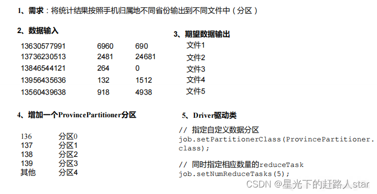 hadoop中的切片不满足128M_学习_12