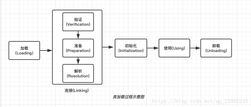 加载jar包的类 springboot_加载jar包的类 springboot