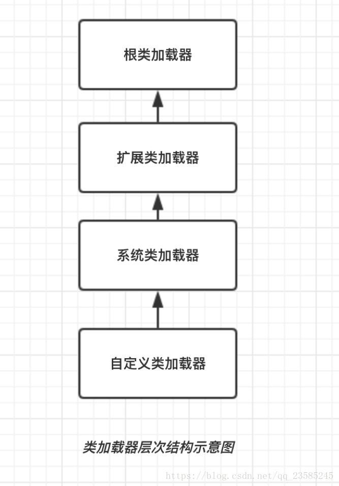 加载jar包的类 springboot_类加载准备和初始化区别_02