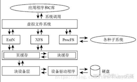 深入理解istio pdf_运维_03