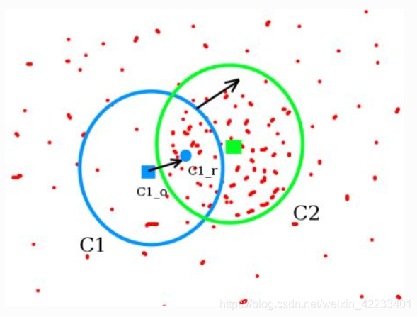 opencv计算图像质心_python