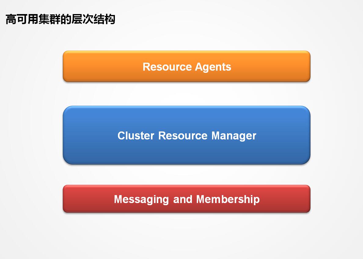 Quartz集群的整体架构_CRM