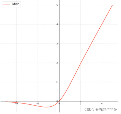 yolo GPU选项 yaml_损失函数_50