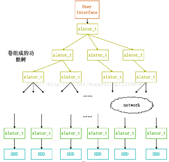 gluster volume 调整空间大小_GlusterFS_05