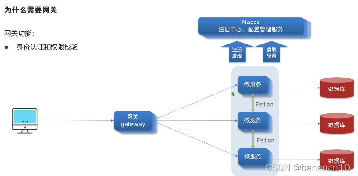 getway如何设置权重_gateway