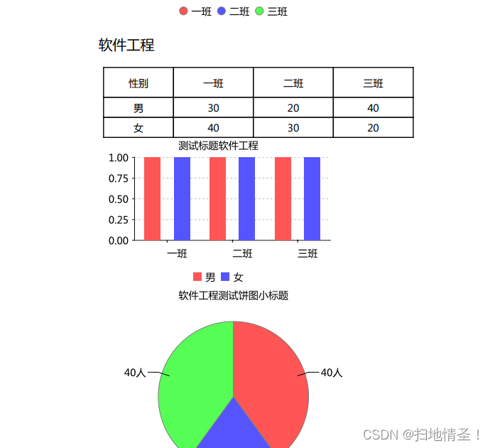 bugreports 目录结构_bugreports 目录结构_03