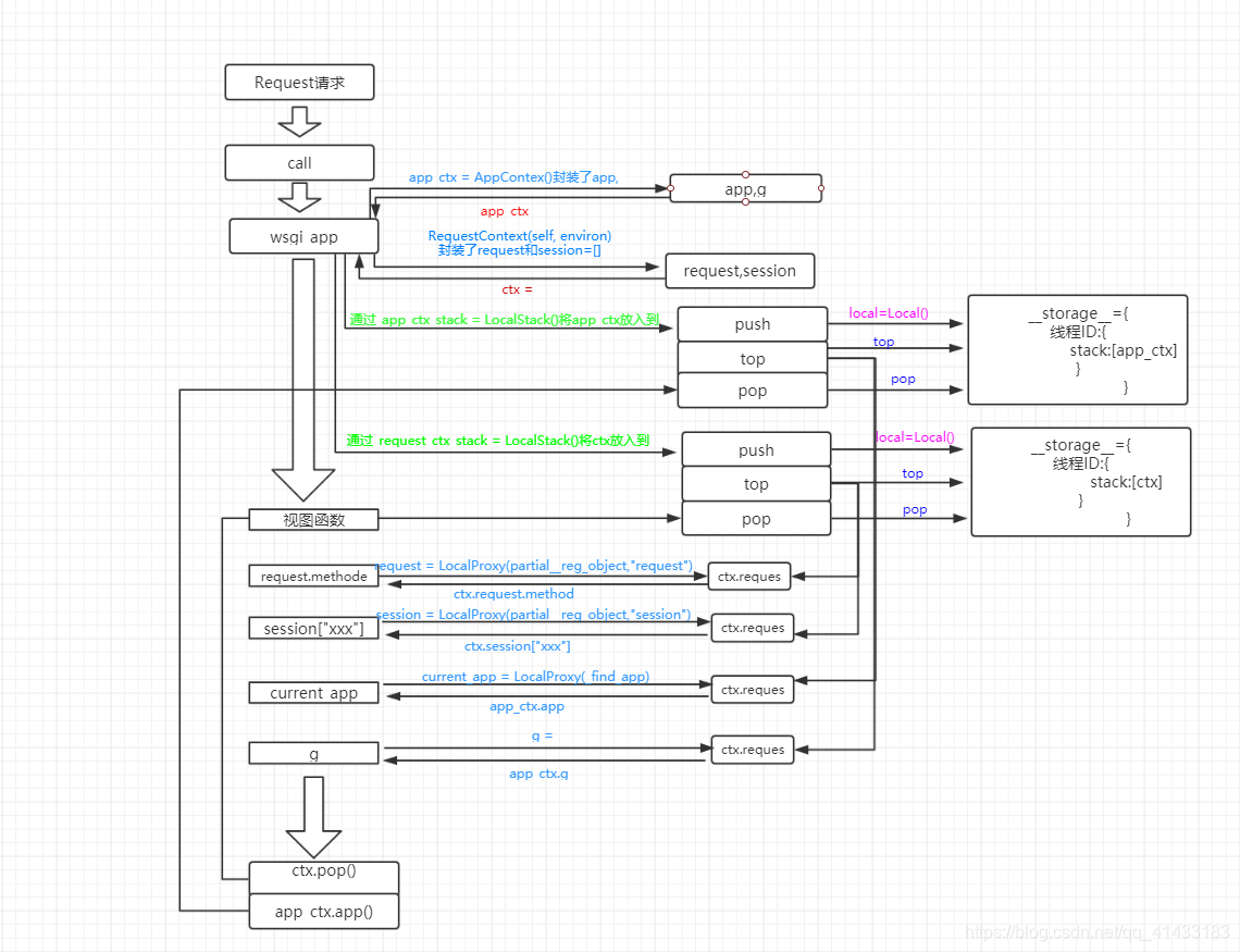 python flask 线程名_python