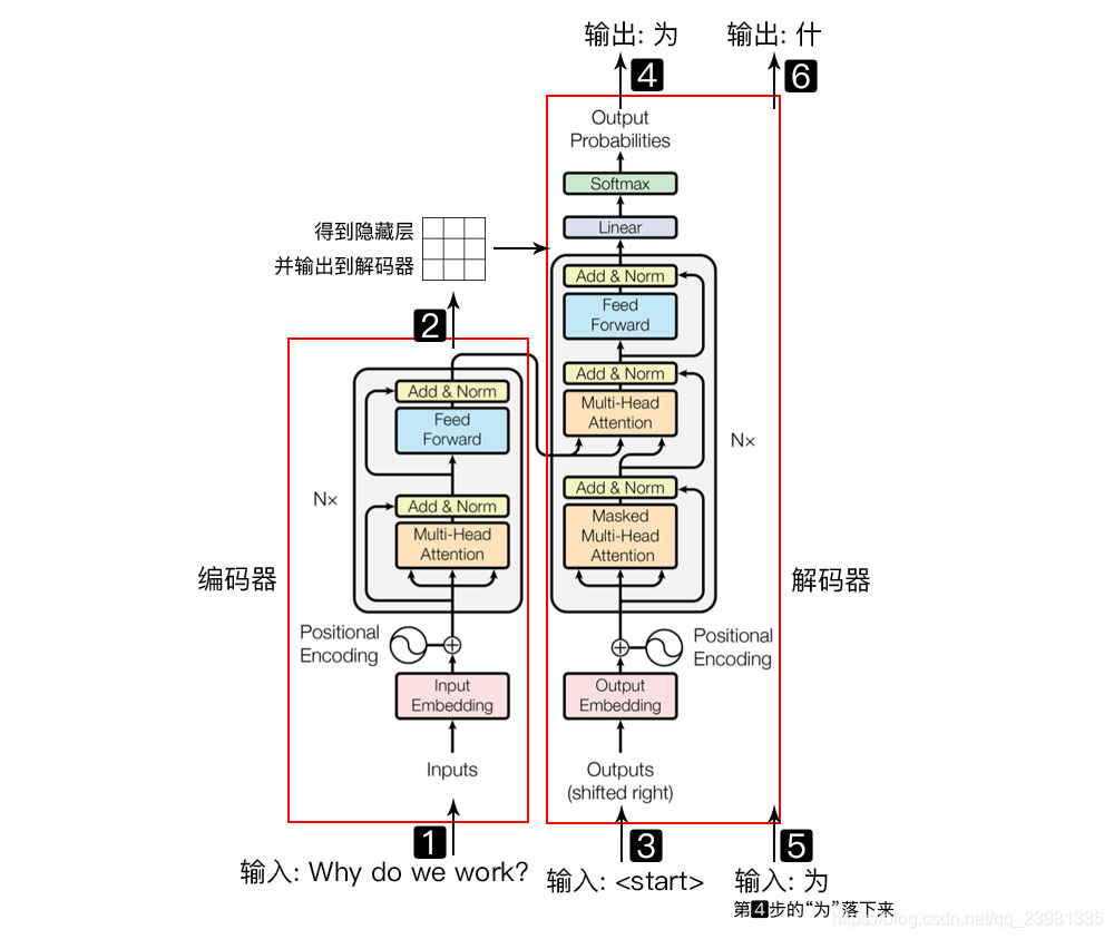 nlp中的softmaxloss_自然语言处理_04