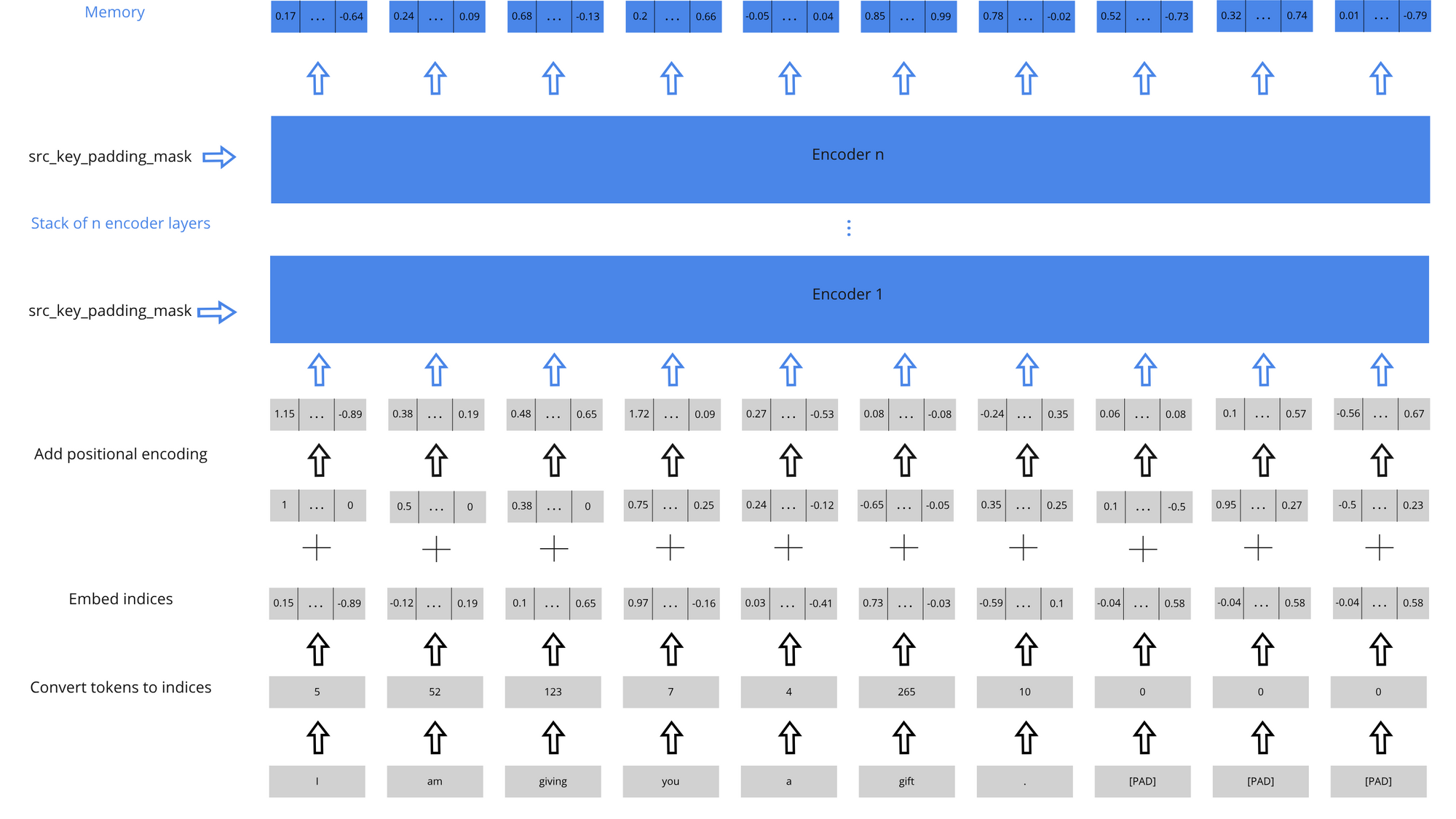 nlp中的softmaxloss_transformer_09