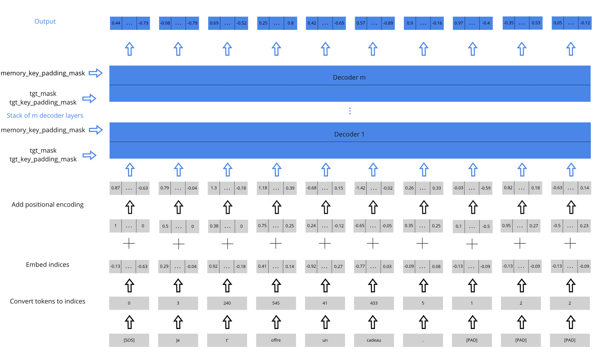 nlp中的softmaxloss_transformer_10