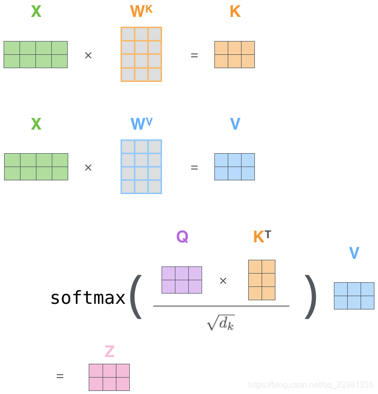 nlp中的softmaxloss_点积_14