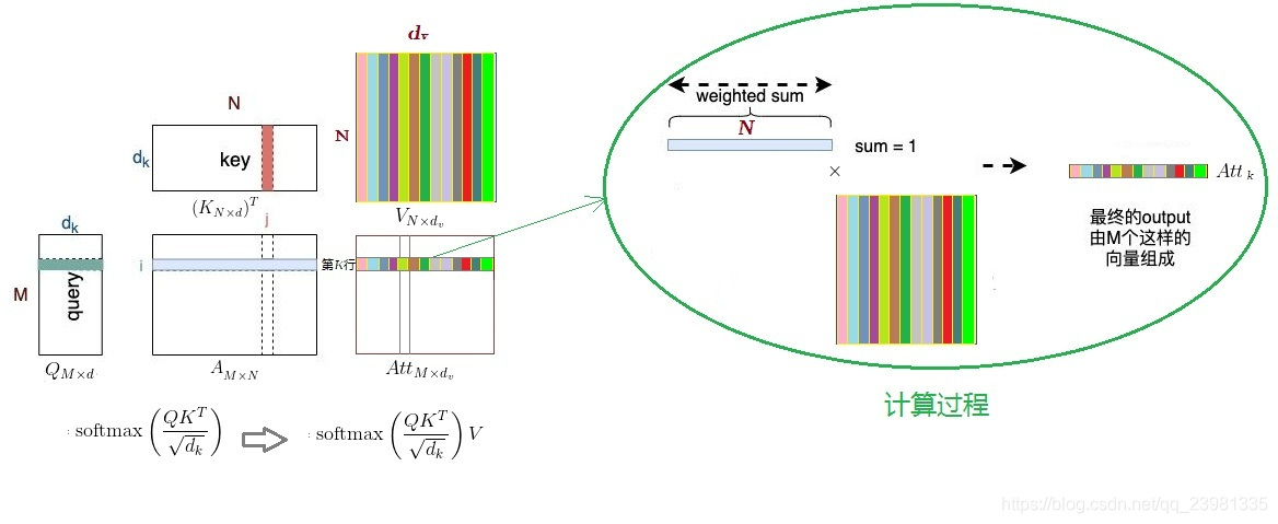 nlp中的softmaxloss_transformer_30