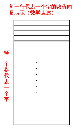 nlp中的softmaxloss_点积_60