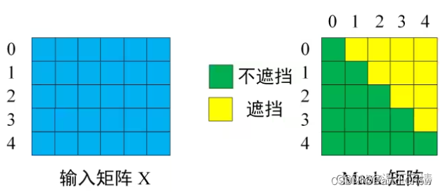 nlp中的softmaxloss_nlp中的softmaxloss_94