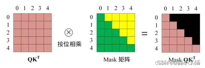 nlp中的softmaxloss_transformer_100