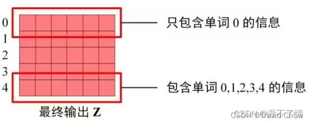 nlp中的softmaxloss_深度学习_112