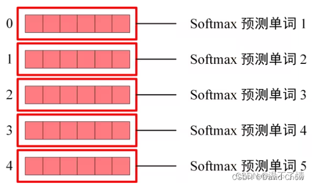 nlp中的softmaxloss_nlp中的softmaxloss_113